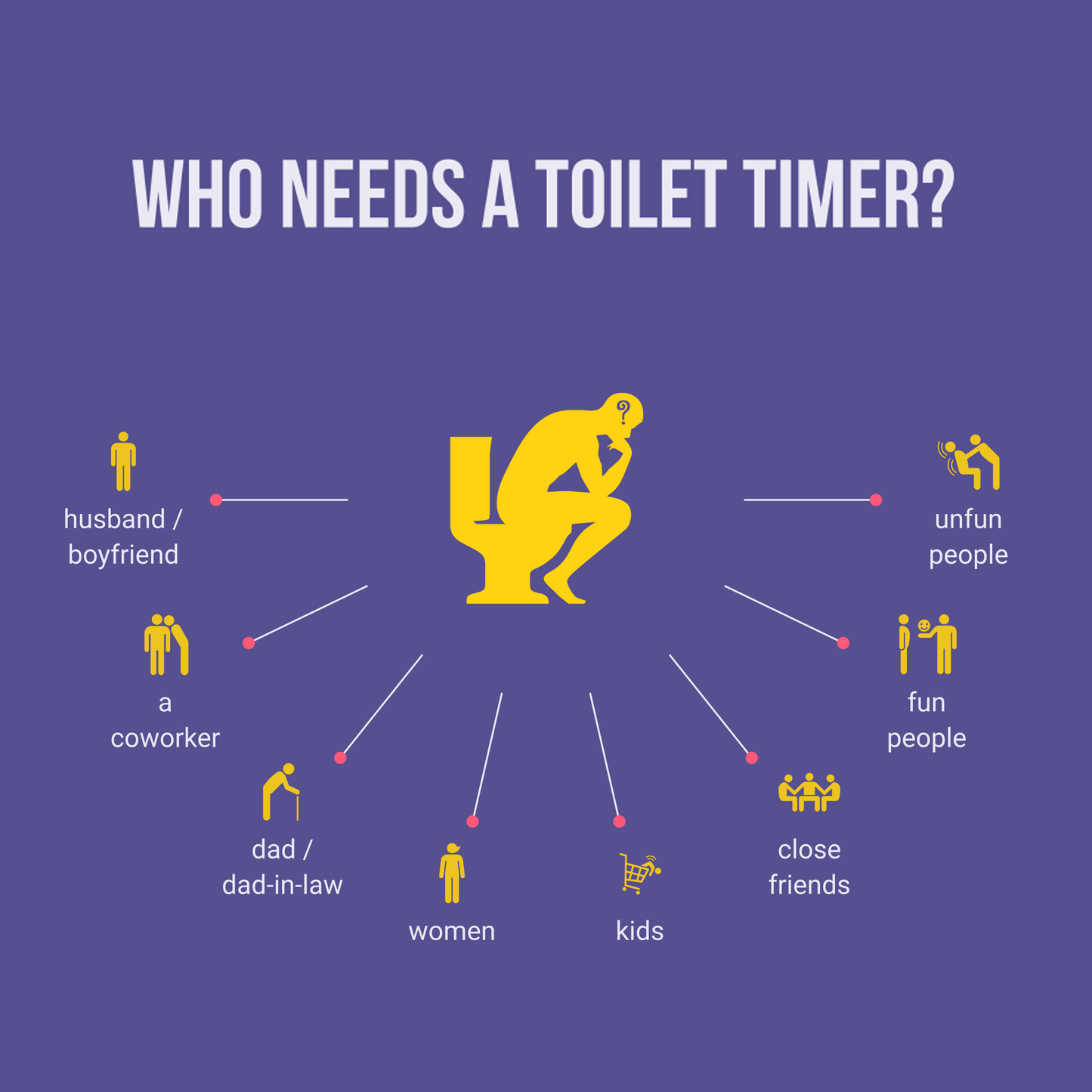 Plummy and Plosh Toilet Timer™